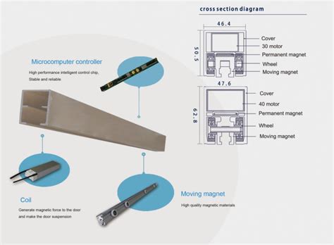 magnetic door opener system